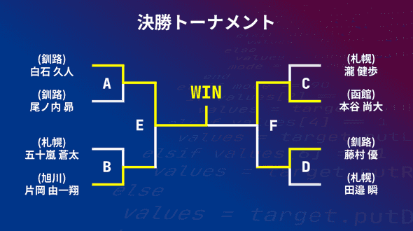 本戦トーナメント表